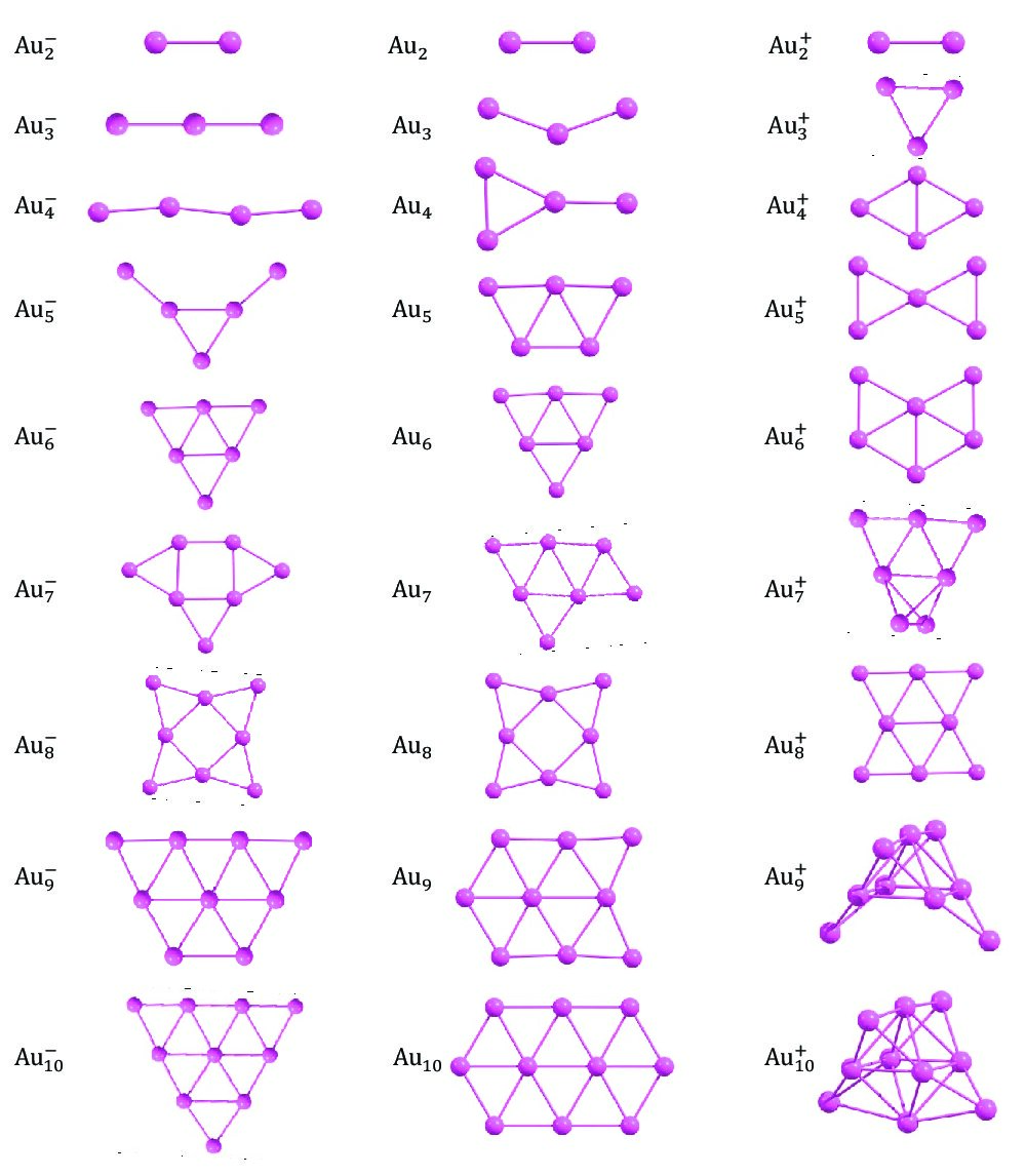 Figure 0