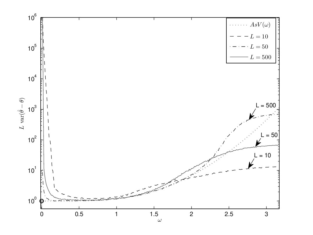 Figure 8