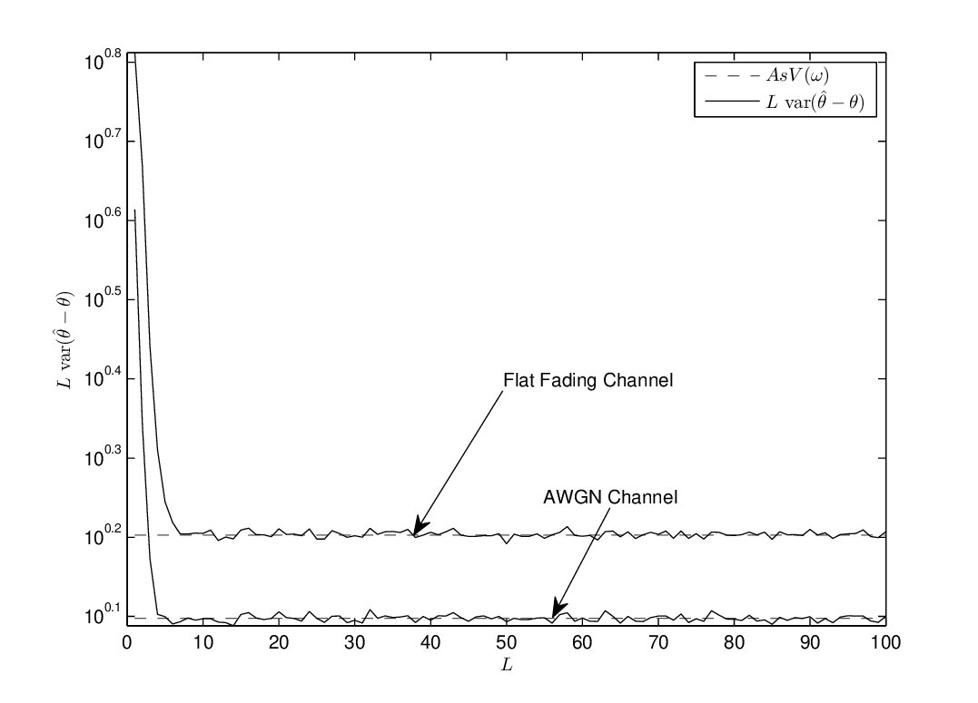 Figure 18