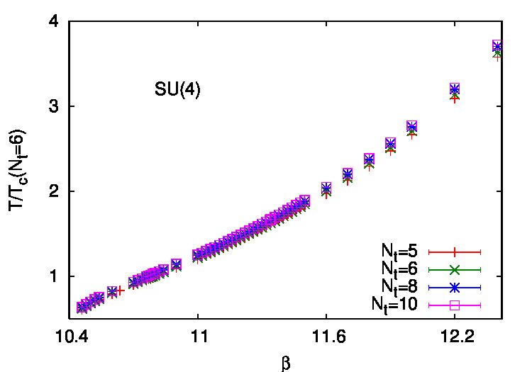 Figure 15