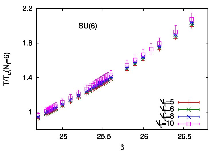 Figure 19