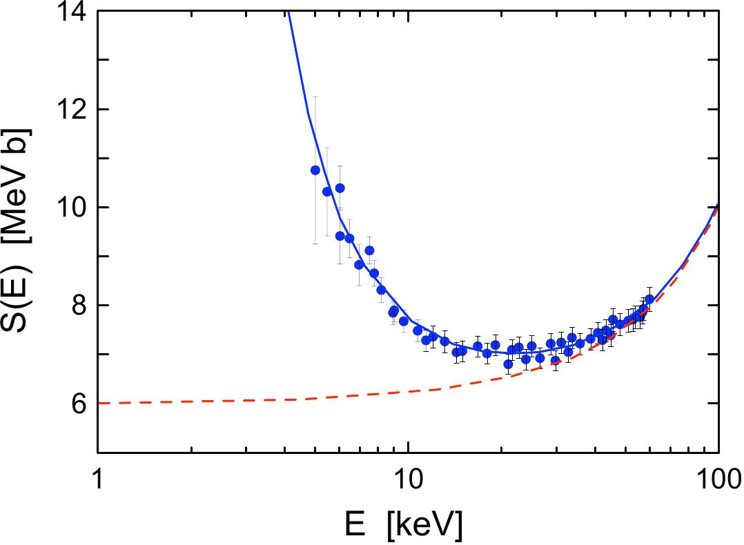 Figure 12