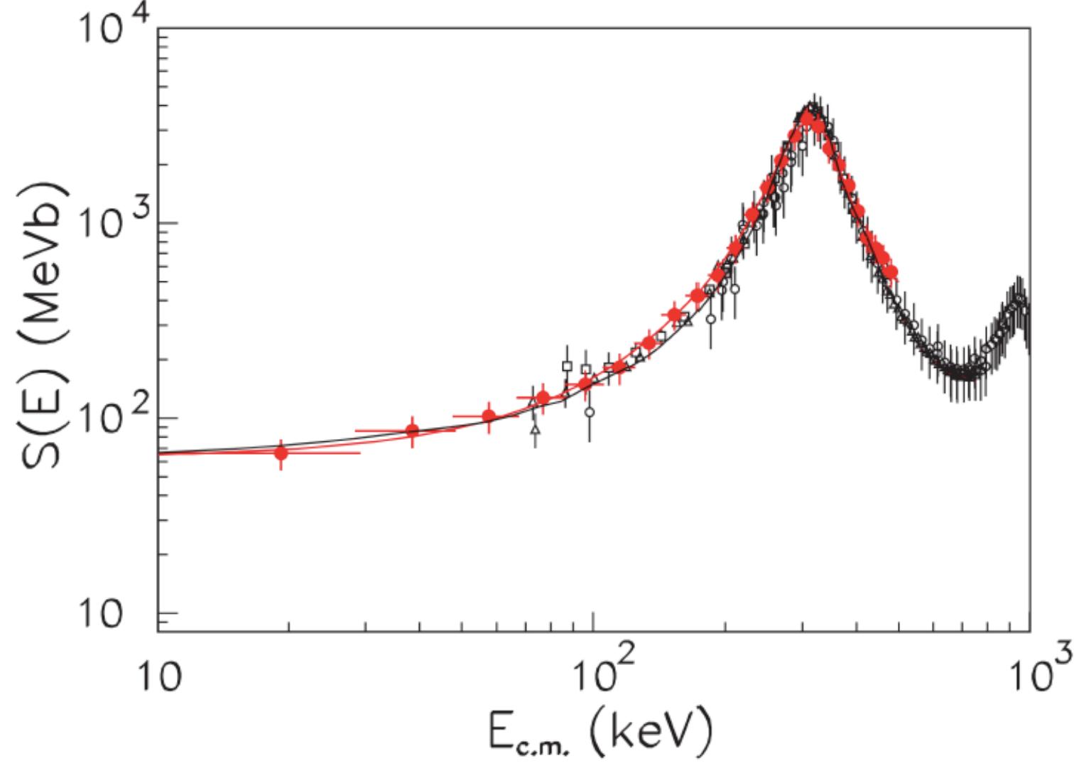 Figure 18
