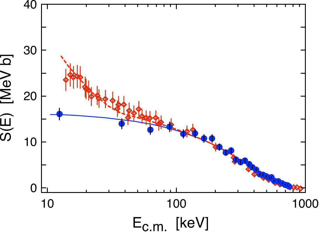 Figure 19