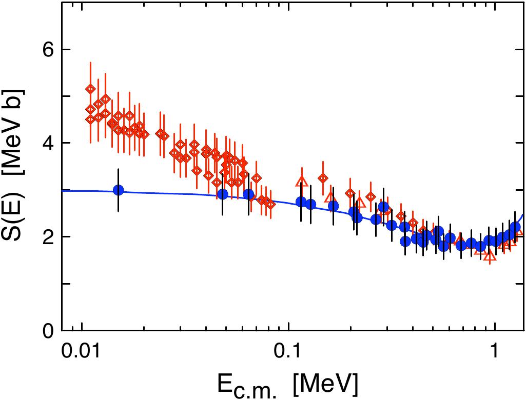 Figure 19