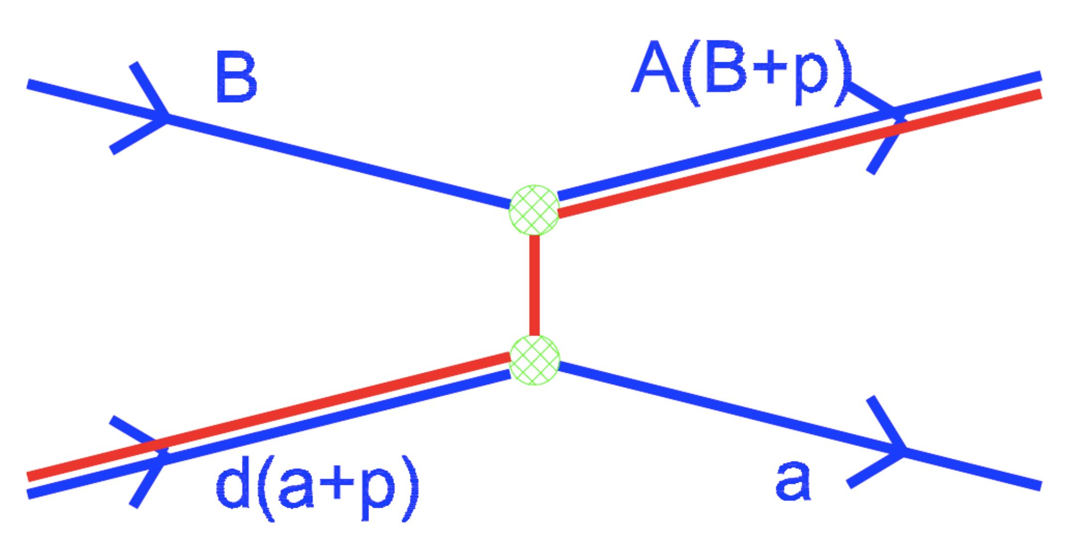 Figure 20
