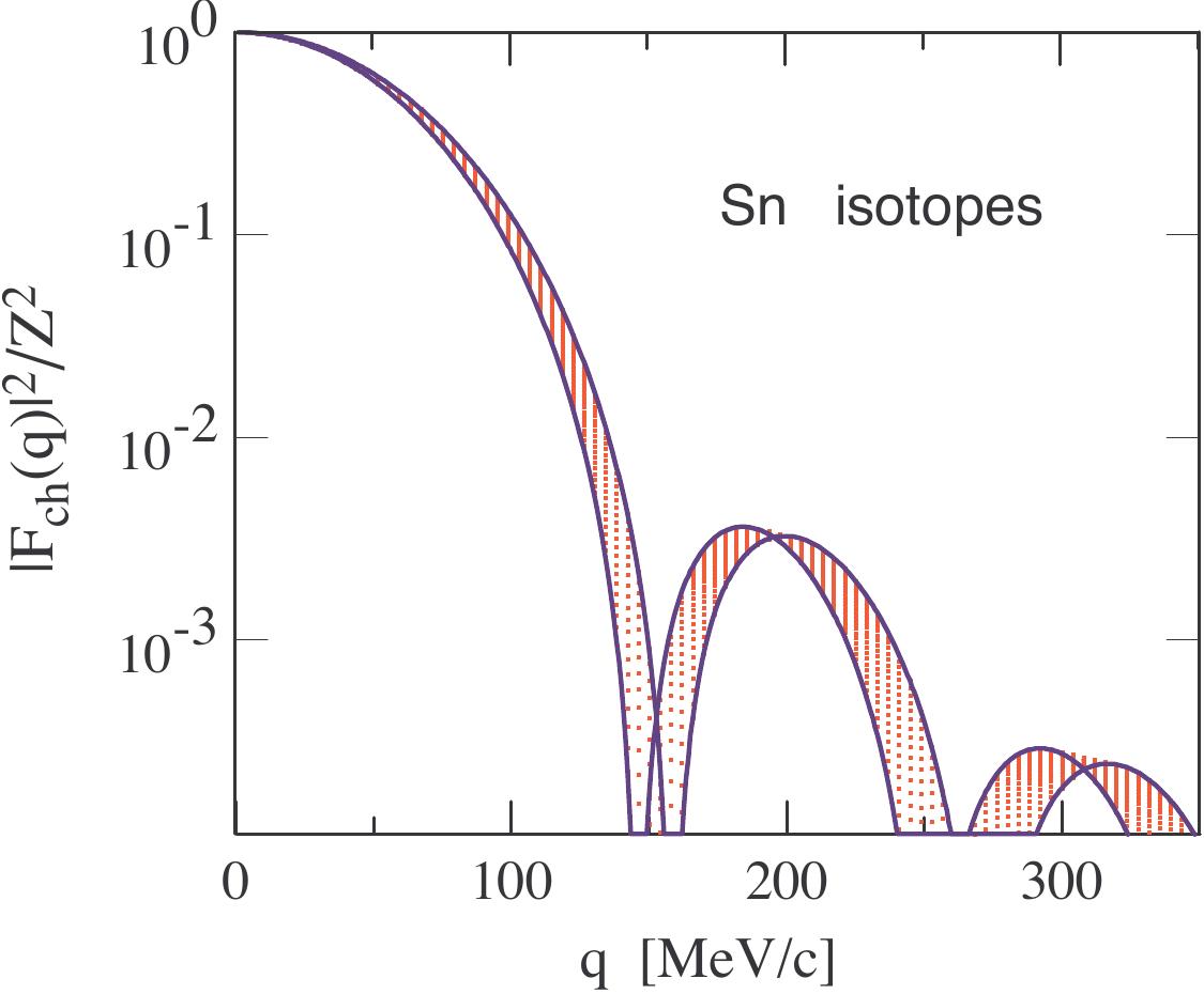 Figure 25