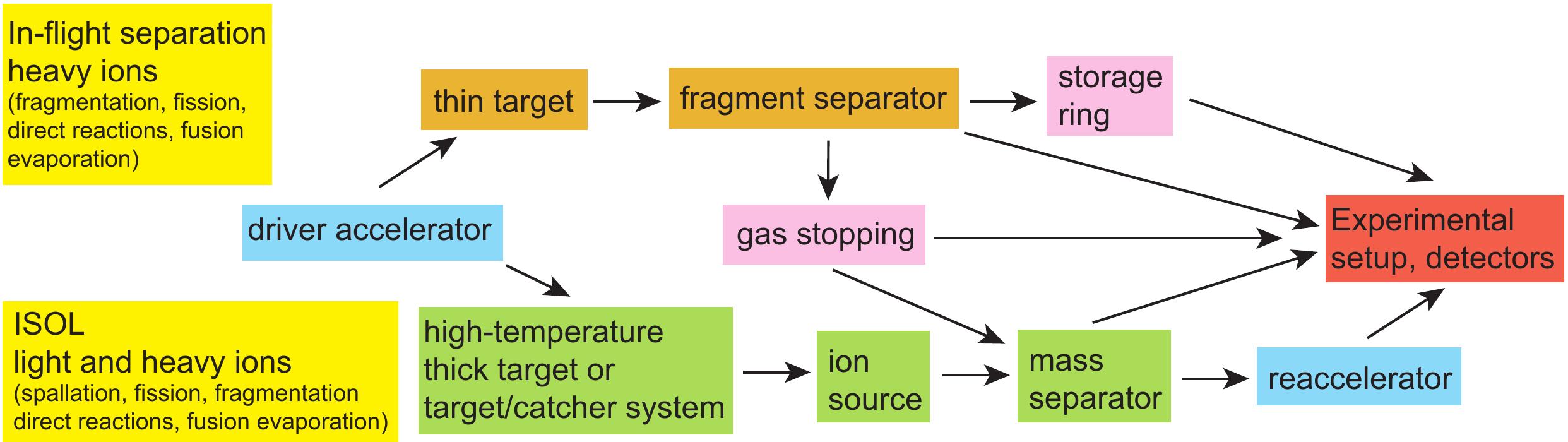 Figure 26