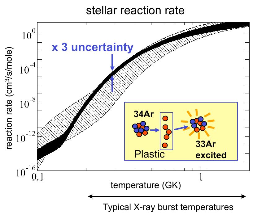 Figure 27