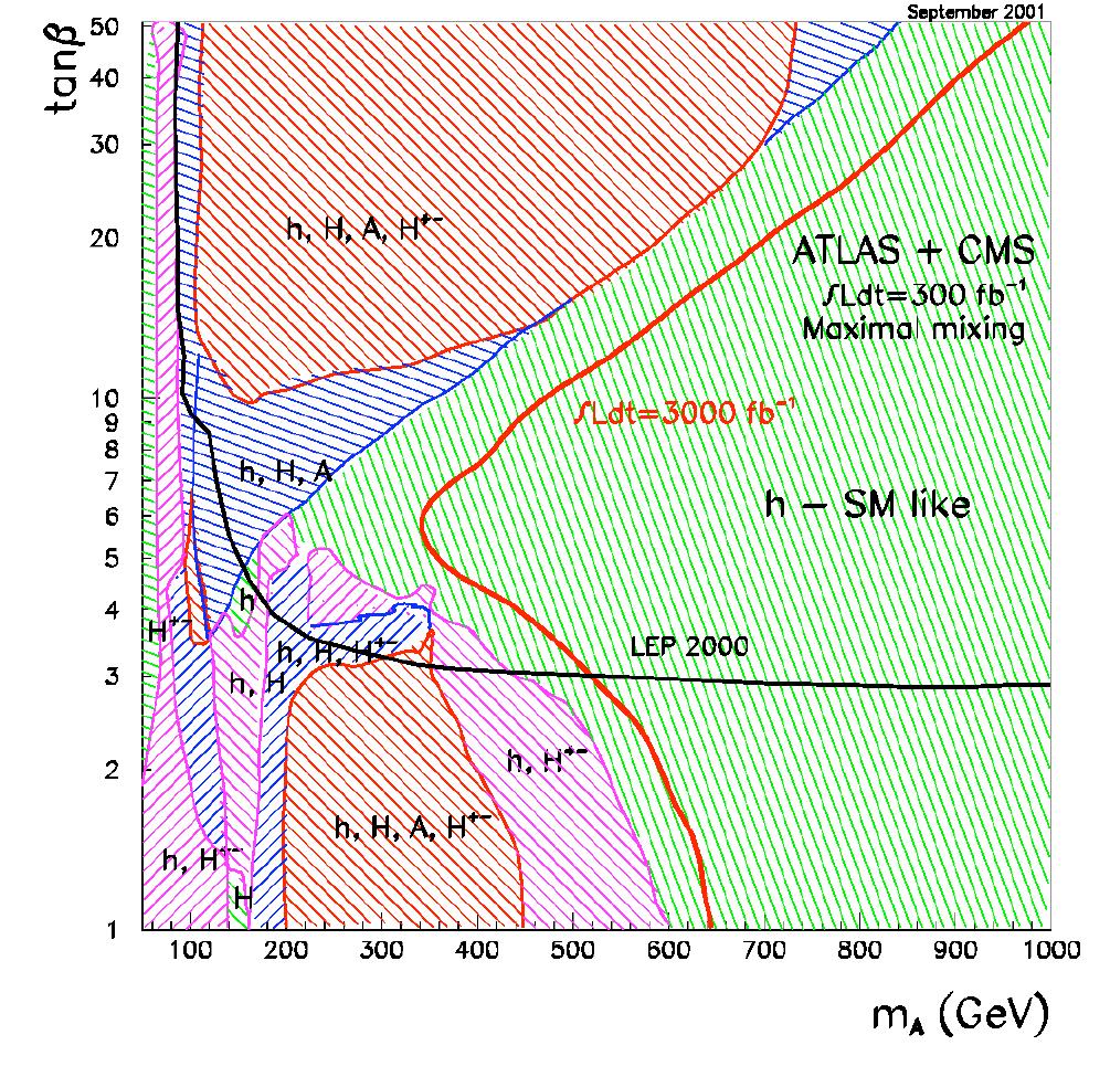Figure 16