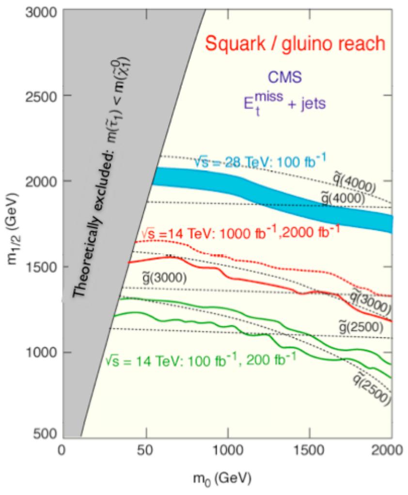 Figure 19