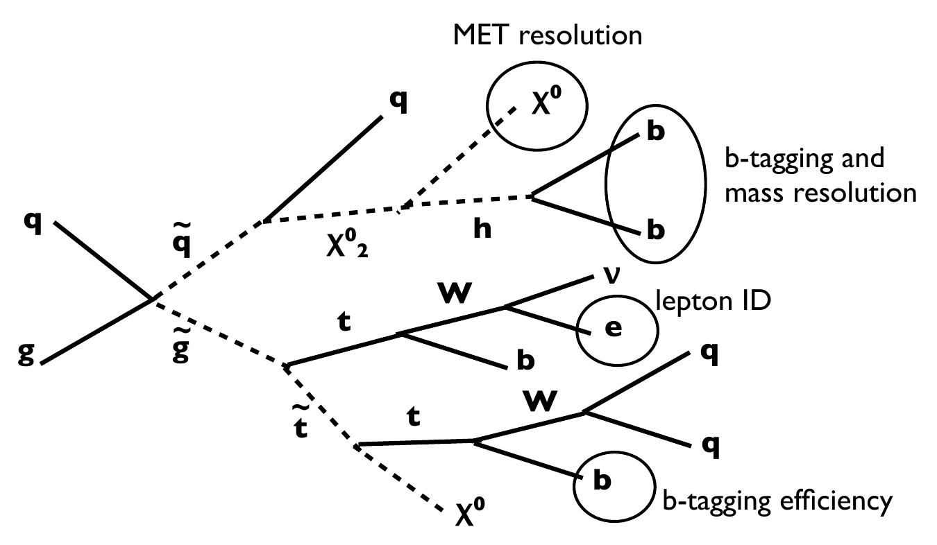 Figure 20