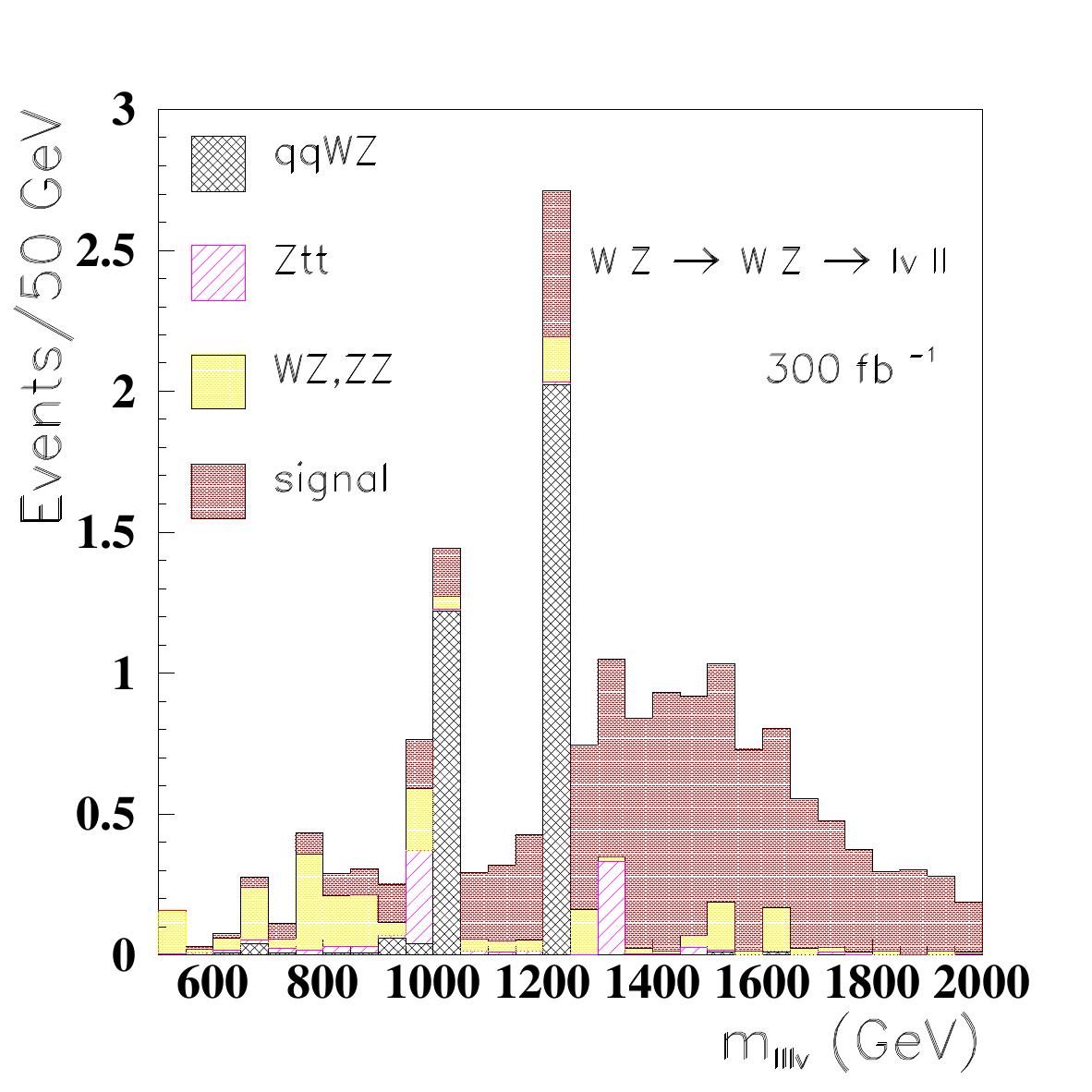 Figure 21