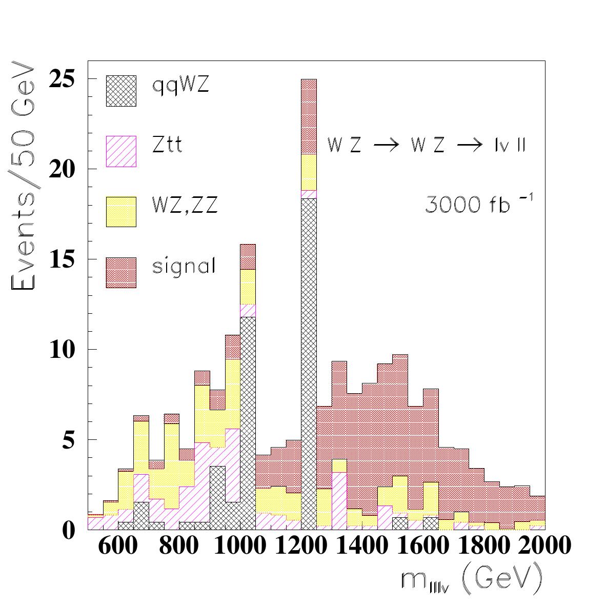 Figure 22