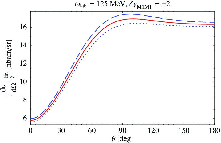 Figure 22