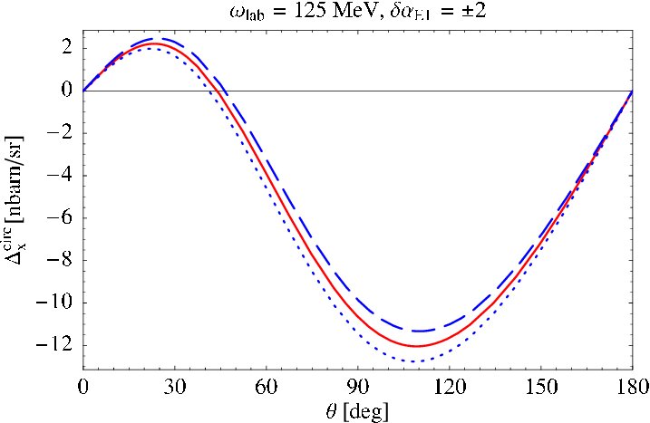Figure 23