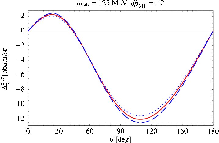 Figure 24