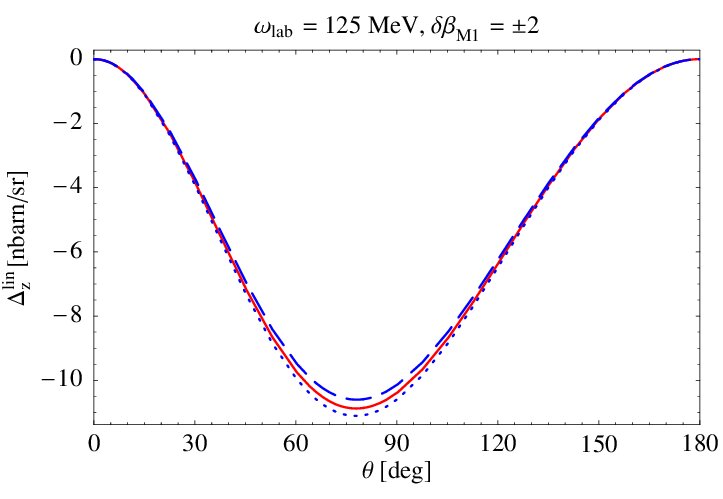 Figure 27
