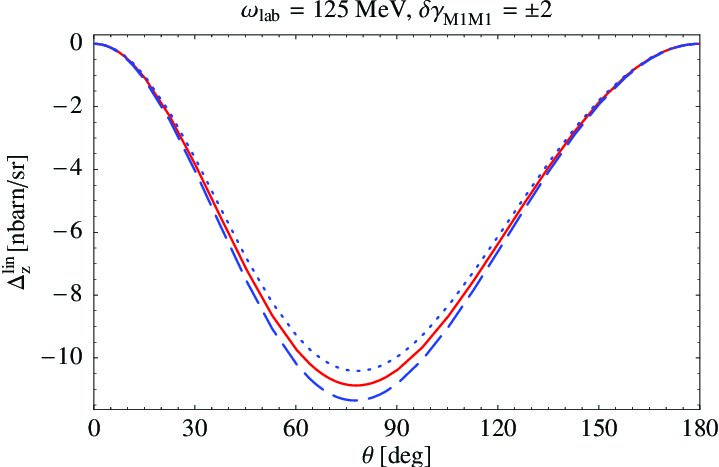 Figure 28