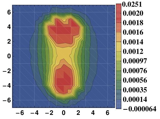 Figure 8