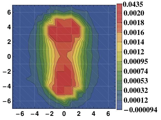 Figure 12