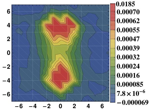 Figure 13