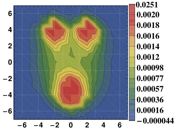 Figure 14