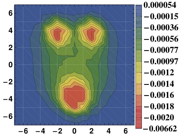 Figure 17