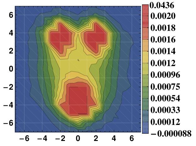 Figure 18