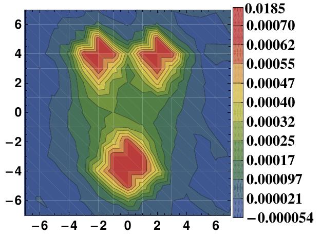 Figure 19