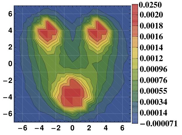 Figure 20