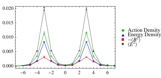 Figure 21
