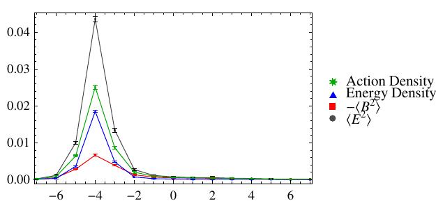Figure 22