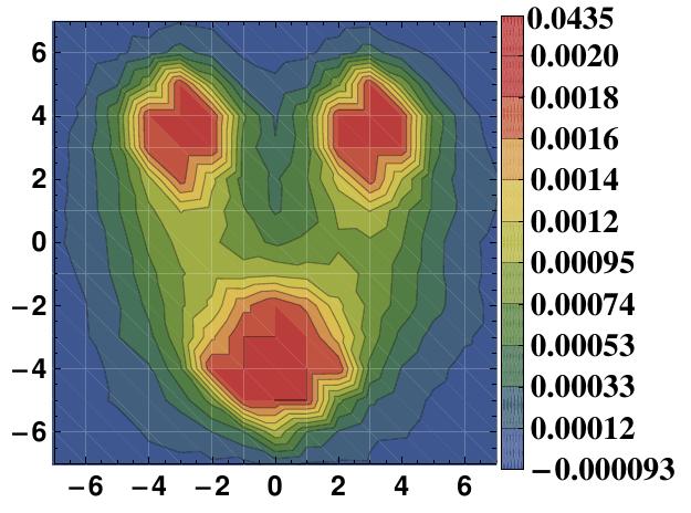 Figure 24