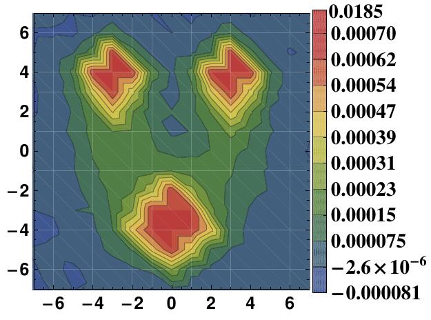Figure 25