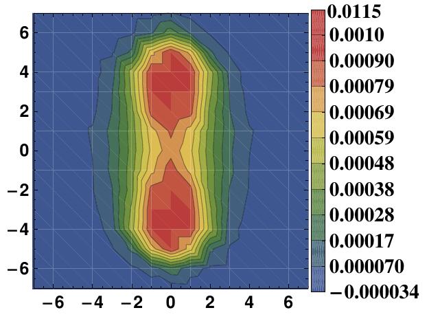 Figure 26
