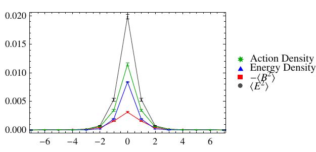 Figure 27