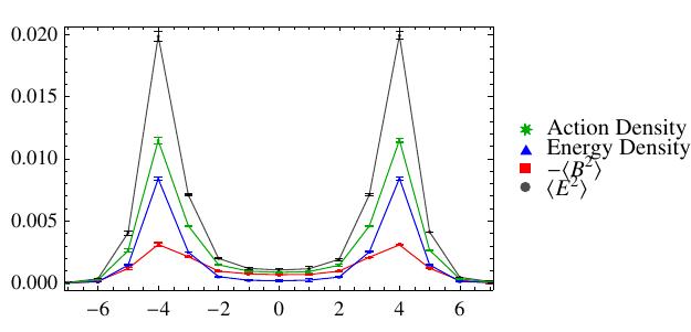 Figure 28