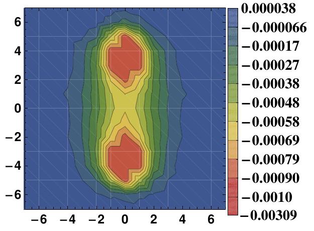 Figure 29