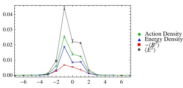 Figure 33