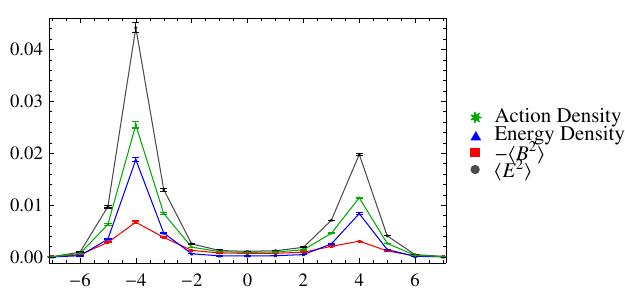 Figure 34