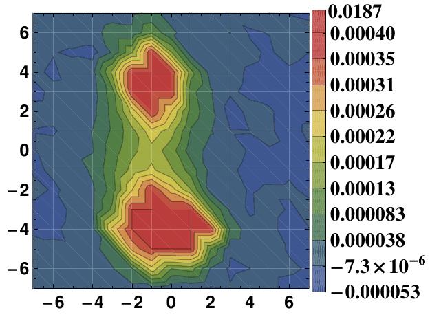 Figure 37