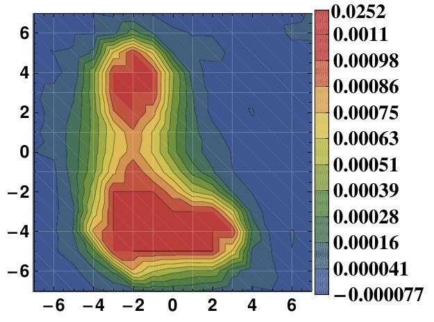 Figure 38