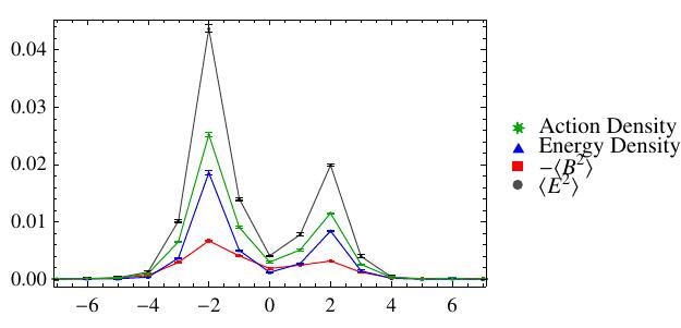 Figure 39