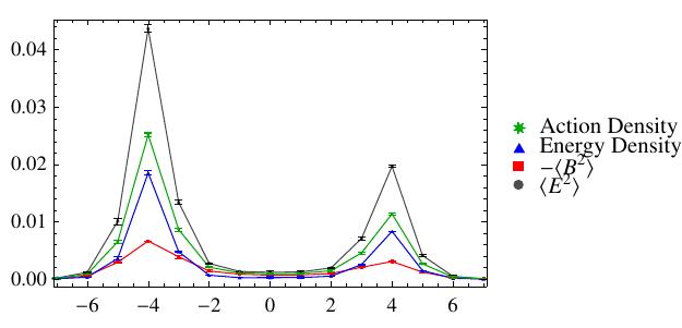 Figure 40