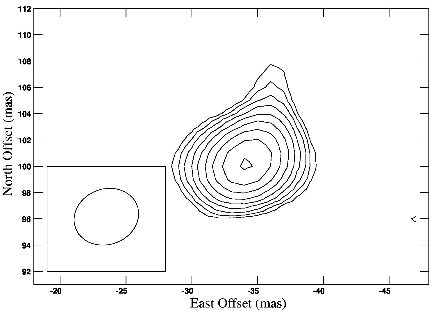 Figure 8