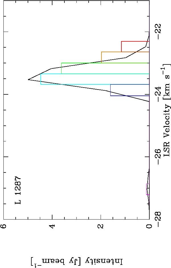 Figure 12