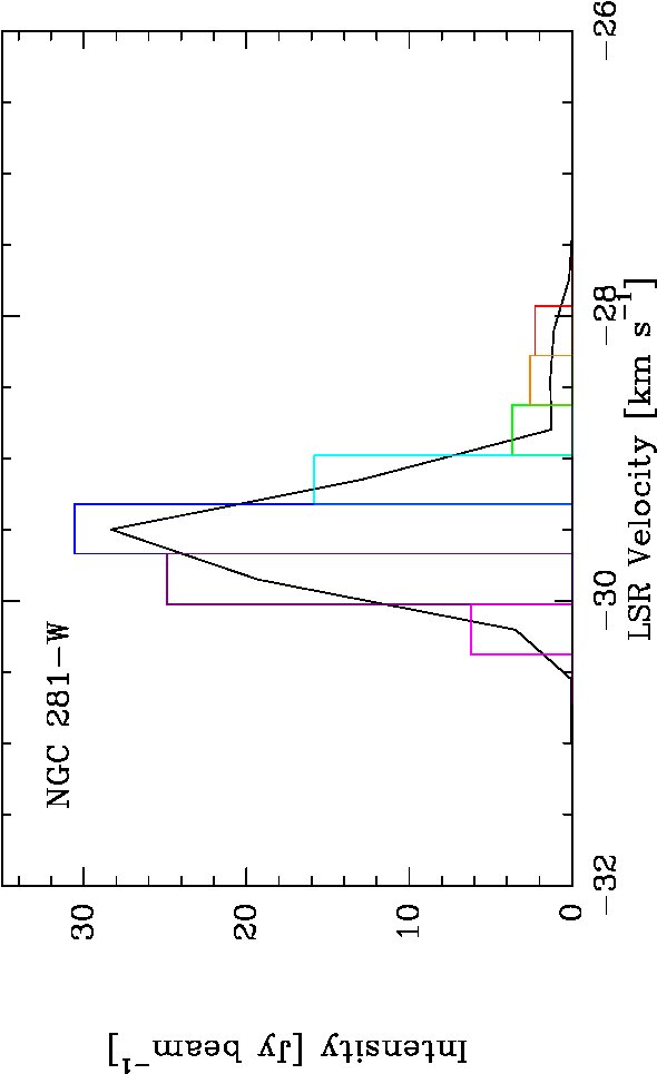 Figure 18