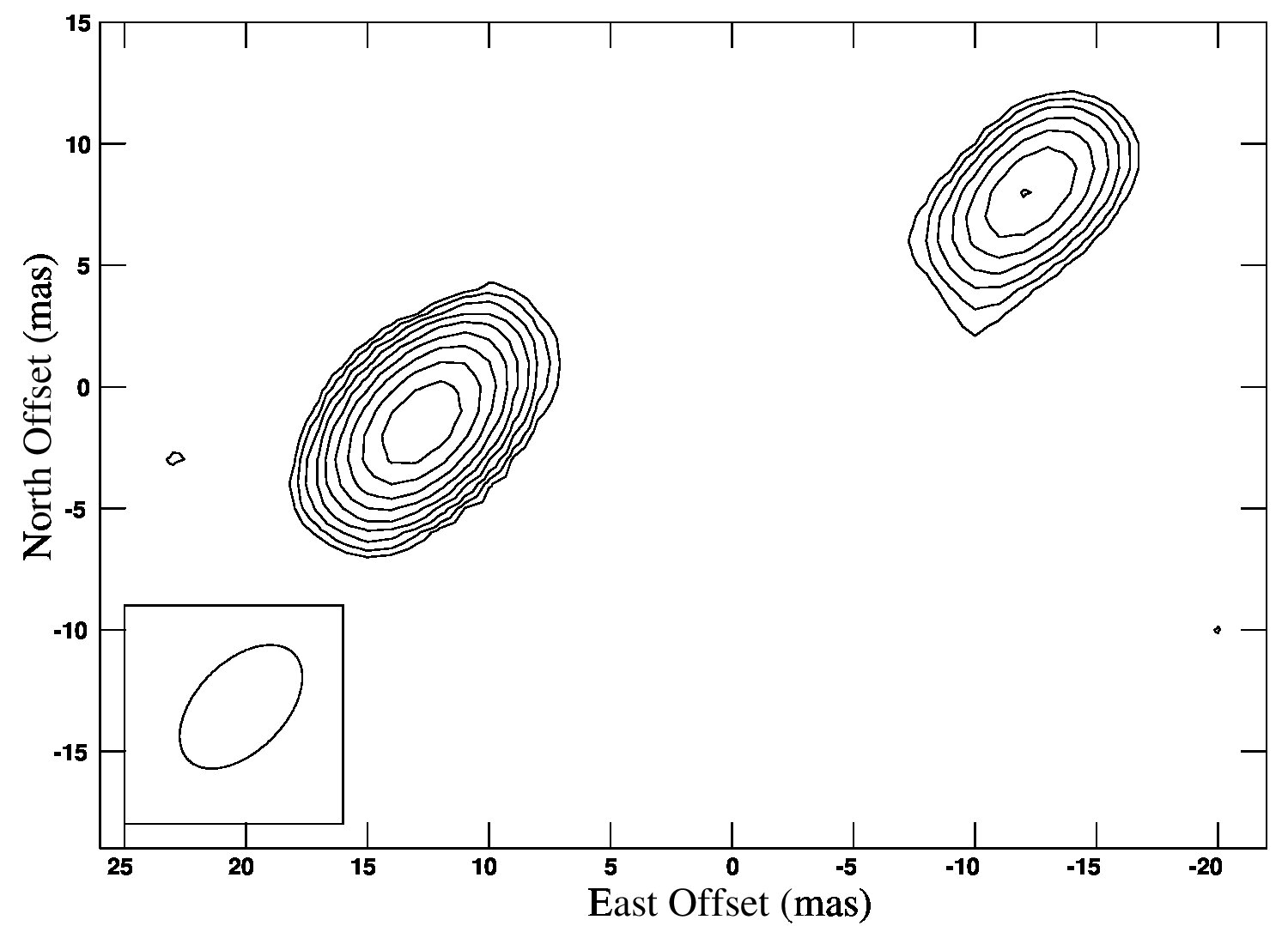 Figure 21
