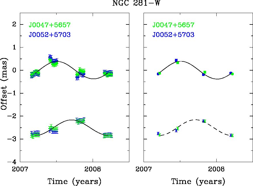 Figure 22
